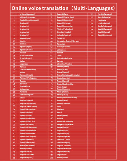 HP33 Smart products Watches, bracelets, rings, translation pens The multi-functional multi-language translation pen supports scanning voice to quickly and accurately recognize text, offline translation,