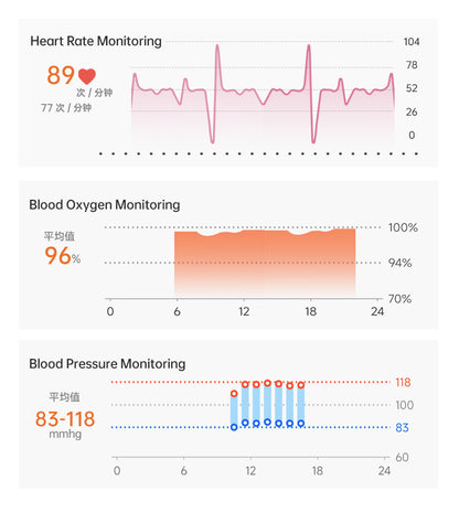 HP53 Smart Ring ,Exquisite stainless steel,Heart Rate Monitoring, Blood Oxygen Monitoring, Blood Pressure Monitoring, Step Counting, Exercise, Remote Care